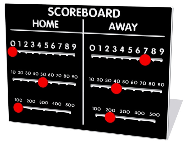 Scoreboard Play Panel